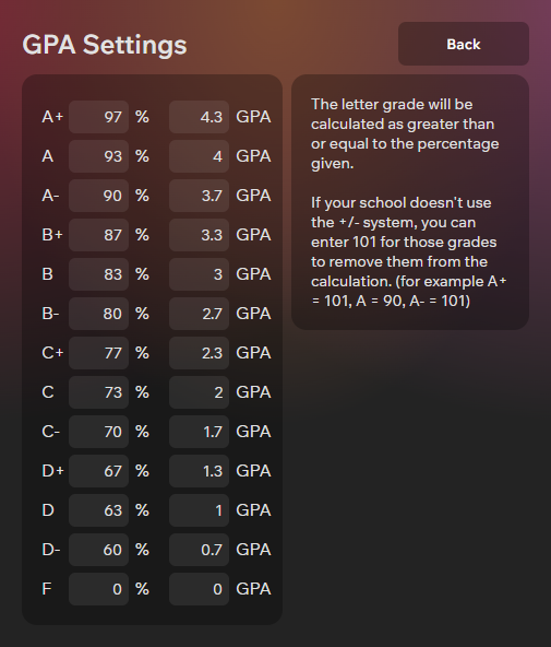 Better Canvas GPA Calculator Interface - Automatic grade calculation and tracking tool